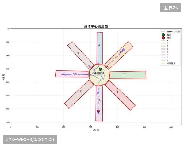 AI力学评估的终局并非一次性报告,而是提供长期矫正方案的“订阅制AI教练 AI力学评估的终局并非一次性报告,而是提供长期矫正方案的“订阅制AI教练